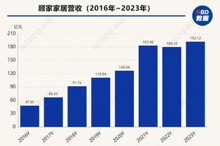 丁威迪：篮网的经历让我转型 现在既能打好辅助也能扛起进攻？